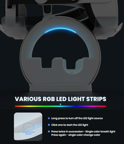 Image showing various RGB LED light strips with control instructions.